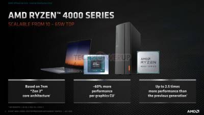 AMD представила 7-нм настольные APU Renoir — Ryzen 4000G, PRO 4000G и Athlon PRO 3000G - itc.ua