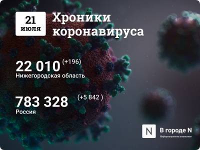 Хроники коронавируса: 21 июля, Нижний Новгород и мир - vgoroden.ru - Россия - США - Нижний Новгород - Бразилия - Индия