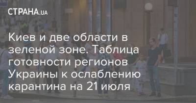 Киев и две области в зеленой зоне. Таблица готовности регионов Украины к ослаблению карантина на 21 июля - strana.ua - Украина - Киев - Львов - Ивано-Франковская обл. - Харьковская обл. - Черниговская обл. - Волынская обл. - Винницкая обл. - Одесская обл. - Черновицкая обл. - Львовская обл. - Закарпатская обл.