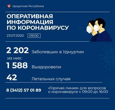 29 новых случаев коронавирусной инфекции выявили в Удмуртии - gorodglazov.com - респ. Удмуртия - Ижевск - район Глазовский