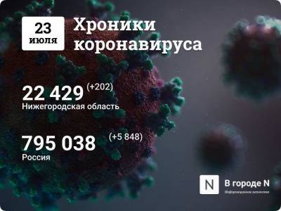 Хроники коронавируса: 23 июня, Нижний Новгород и мир - vgoroden.ru - Китай - США - Нижний Новгород - Бразилия - Индия - Ухань