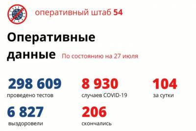 В Новосибирске от коронавируса умерли шесть пациентов - novos.mk.ru - Новосибирск