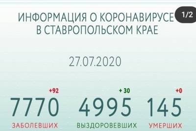 Владимир Владимиров - На Ставрополье выявили минимум новых случаев COVID-19 за последние дни - kavkaz.mk.ru - Ставрополье
