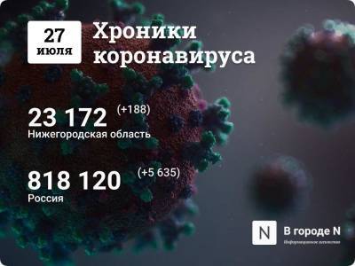 Хроники коронавируса: 27 июля, Нижний Новгород и мир - vgoroden.ru - Китай - США - Нижний Новгород - Бразилия - Индия - Ухань