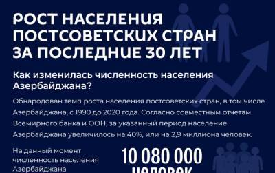 Население Грузии и других постсоветских республик за последние 30 лет - sputnik-georgia.ru - Грузия - Азербайджан
