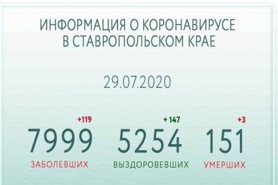 Владимир Владимиров - Число жертв COVID-19 на Ставрополье превысило 150 человек - kavkaz.mk.ru - Ставрополье