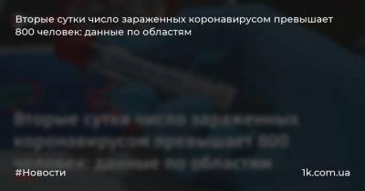 Вторые сутки число зараженных коронавирусом превышает 800 человек: данные по областям - 1k.com.ua - Украина - Запорожская обл. - Ивано-Франковская обл. - Волынская обл. - Кировоградская обл. - Днепропетровская обл. - Винницкая обл. - Житомирская обл. - Закарпатская обл. - Донецкая обл.