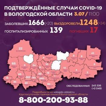 Олег Кувшинников - На территории Вологодской области зарегистрировано уже 1666 случаев коронавируса - vologda-poisk.ru - Вологодская обл. - Вологда - Череповец