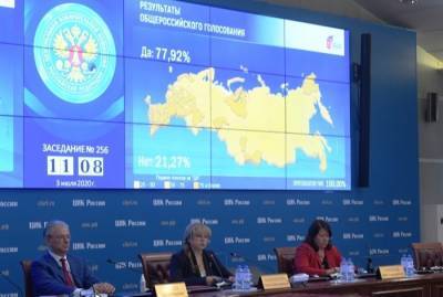 Элла Памфилова - ЦИК утвердил итоги голосования по Конституции: "за" 77,92%, "против" - 21,27% - interfax-russia.ru - Россия