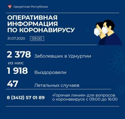 В Удмуртии еще у 18 человек выявили коронавирус - gorodglazov.com - респ. Удмуртия - Ижевск - Воткинск - район Завьяловский