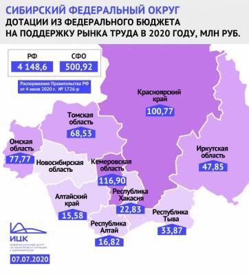 Кузбасс получит самое большое финансирование в Сибири на поддержку рынка труда - gazeta.a42.ru - Россия - Красноярский край - Кемеровская обл. - Омская обл. - округ Сибирский