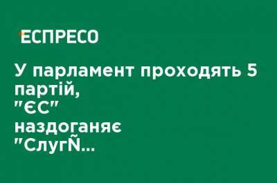 Владимир Зеленский - Петр Порошенко - Игорь Смешко - Юрий Бойко - Юлий Тимошенко - В парламент проходят 5 партий, "ЕС" догоняет "Слугу народа", - СОЦИС - ru.espreso.tv