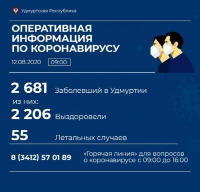 Еще у одного жителя Глазова выявили коронавирус - gorodglazov.com - респ. Удмуртия - Ижевск - район Глазовский - Воткинск