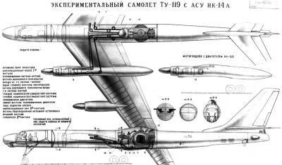 Вовремя остановились: почему в СССР так и не создали самолет с ядерным двигателем - newizv.ru