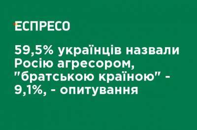 59,5% украинцев назвали Россию агрессором, "братской страной" - 9,1%, - опрос - ru.espreso.tv - Россия - Украина