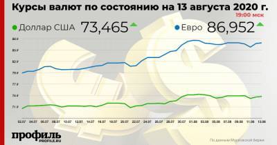 Доллар подорожал до 73,46 рубля - profile.ru - США