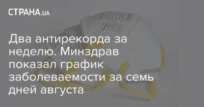 Два антирекорда за неделю. Минздрав показал график заболеваемости коронавирусом - strana.ua - Украина - Ивано-Франковская обл. - Львовская обл. - Закарпатская обл.