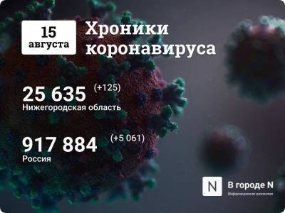 Хроники коронавируса: 15 августа, Нижний Новгород и мир - vgoroden.ru - Москва - Россия - США - Санкт-Петербург - Московская обл. - Нижегородская обл. - Нижний Новгород - Бразилия - Индия