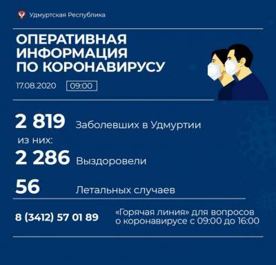 27 новых случаев коронавирусной инфекции выявили в Удмуртии - gorodglazov.com - респ. Удмуртия - Ижевск - Воткинск - район Завьяловский - район Малопургинский