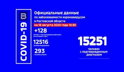 В Ростовской области за последние сутки выявили 128 новых заболевших COVID-19 - dontr.ru - Ростов-На-Дону - Ростовская обл. - Волгодонск - Новочеркасск - Новошахтинск - Батайск - Семикаракорск - Шахтинск - Сальск - Каменск