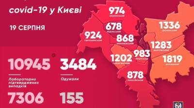 Виталий Кличко - В Киеве вновь резко увеличилось количество случаев коронавируса - ru.slovoidilo.ua - Украина - Киев