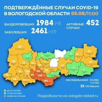 20 ковидных больных за сутки выявили в Череповце - vologda-poisk.ru - Вологда - Череповец