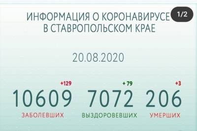 Владимир Владимиров - Число выздоровевших от COVID-19 на Ставрополье превысило 7 тысяч - kavkaz.mk.ru - Ставрополье