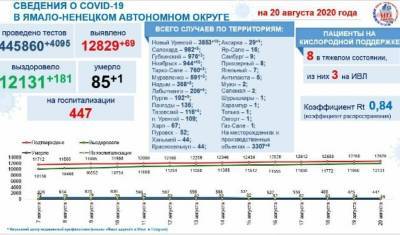 В ЯНАО 69 новых случаев коронавируса на 20 августа - nashgorod.ru - Ноябрьск - окр. Янао