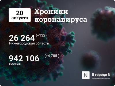 Хроники коронавируса: 20 августа, Нижний Новгород и мир - vgoroden.ru - Россия - США - Нижний Новгород - Бразилия - Индия