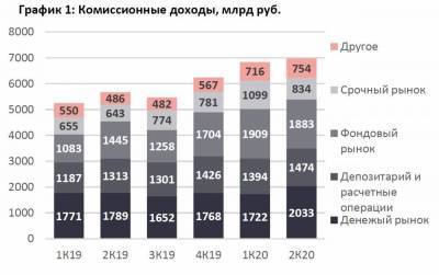 Московская биржа 2К20: нормализация тренда. Долгосрочный потенциал - smartmoney.one