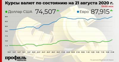 Доллар подорожал до 74,50 рубля - profile.ru - США