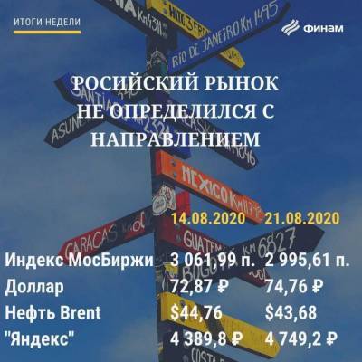 Итоги пятницы, 21 августа: Август заставляет нервничать - smartmoney.one - США