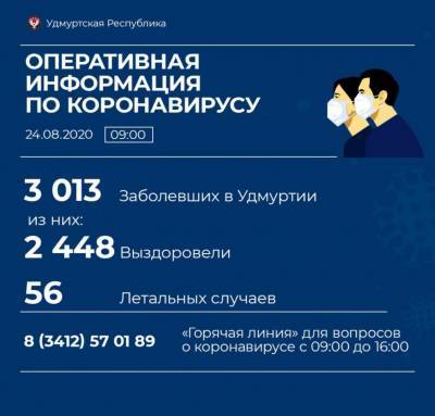 В Удмуртии выявили 23 новых случая коронавирусной инфекции - gorodglazov.com - респ. Удмуртия - Ижевск