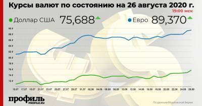 Доллар подорожал до 75,68 рубля - profile.ru - Россия - США