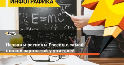 Названы регионы России с самой низкой зарплатой у учителей - ridus.ru - Россия - респ. Ингушетия - респ. Кабардино-Балкария - респ. Карачаево-Черкесия - Ивановская обл. - республика Мордовия