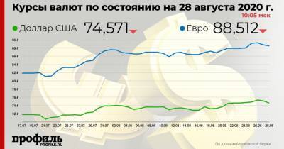 Доллар подешевел до 74,57 рубля - profile.ru