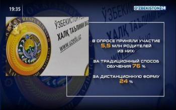 В Узбекистане 76 процентов родителей проголосовали за открытие школ - podrobno.uz - Узбекистан - Ташкент