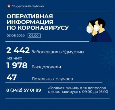 22 новых случая коронавирусной инфекции выявили в Удмуртии - gorodglazov.com - Русь - респ. Удмуртия - Ижевск - Воткинск - район Завьяловский