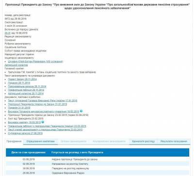 Пенсионный возраст женщин изменят: что задумала украинская власть - narodna-pravda.ua - Украина