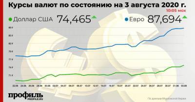 Доллар вырос до 74,46 рубля - profile.ru - США