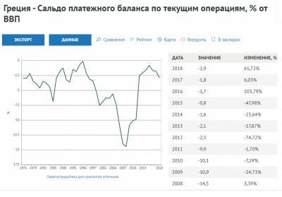 Это в России проблемы? Да Вы на Грецию посмотрите! - geo-politica.info - Россия - Китай - Греция