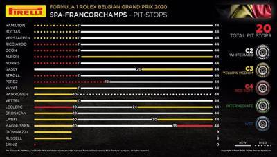 С.Перес - Гран При Бельгии: Порядок смены шин на дистанции - f1news.ru - Бельгия