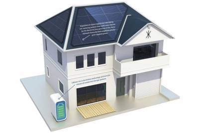 Госэнергоэффективности Украины планирует добавить домашние системы накопления энергии в программу «теплых кредитов» - itc.ua - Украина
