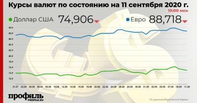 Доллар подешевел до 74,90 рубля - profile.ru - США