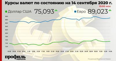 Доллар подорожал до 75,09 рубля - profile.ru - США