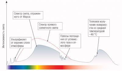 Как узнают химический состав далеких планет, не забирая проб? - pravda-tv.ru