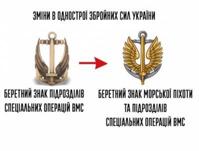 Военные Украины переходят на знаки и эмблемы времен Петлюры - vpk-news.ru - Украина