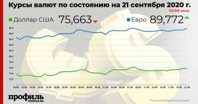 Доллар подешевел на открытии торгов до 75,66 рубля - profile.ru - Россия - Лондон
