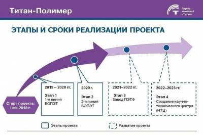 Псковский «Титан-Полимер» развеял слухи о долгах подрядчикам - mk-pskov.ru - Москва - Псковская обл. - Псков