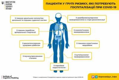 Минздрав изменил стандарты госпитализации больных с COVID-19 - for-ua.com - Украина